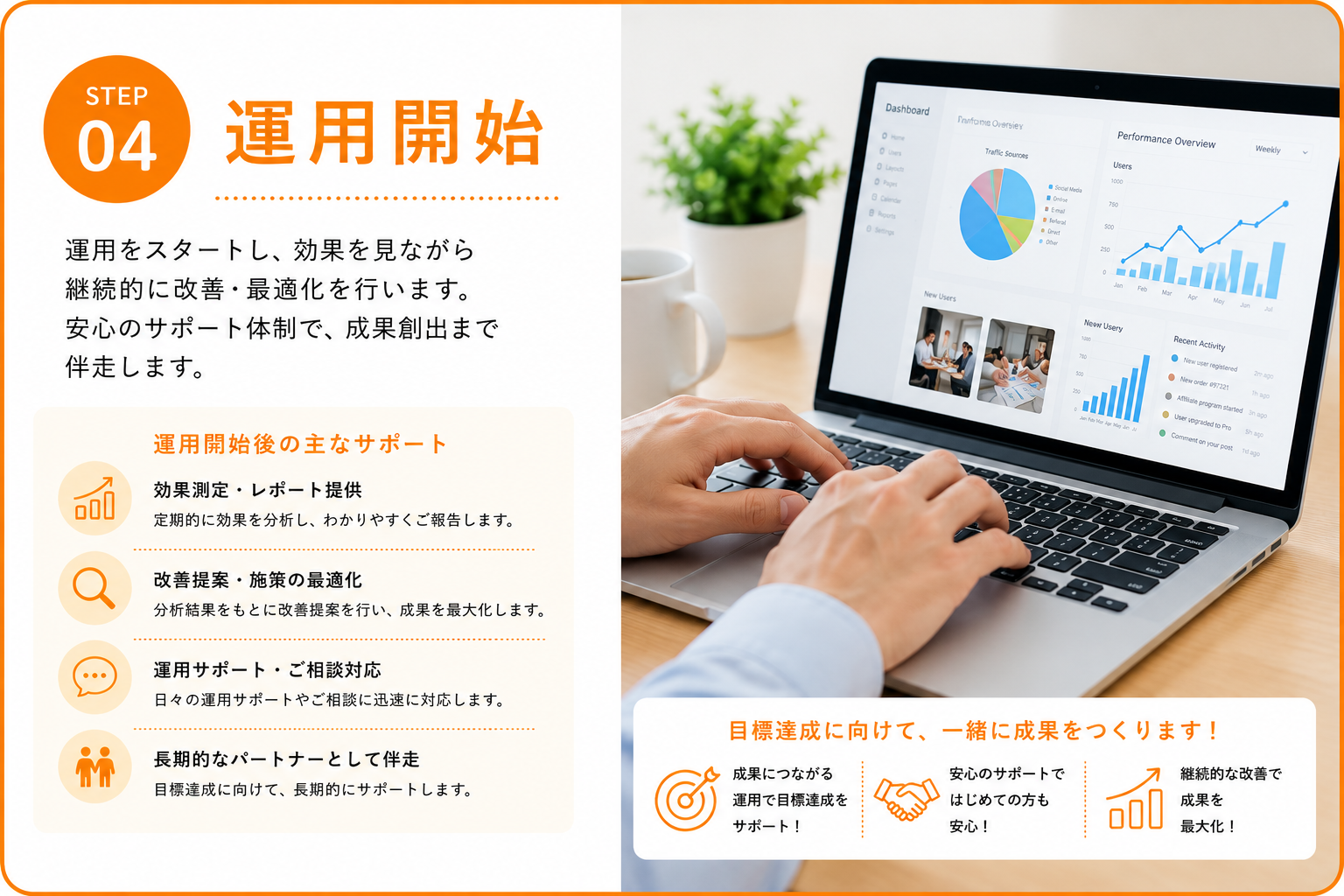 運用開始